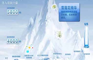 自然堂產(chǎn)品推廣app項(xiàng)目