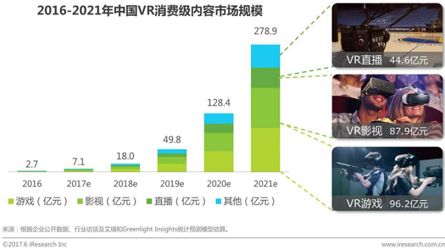 VR混合現(xiàn)實