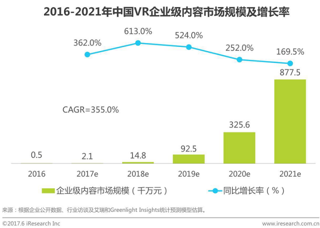 VR混合現(xiàn)實