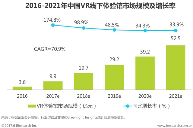 VR混合現(xiàn)實