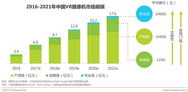 VR混合現(xiàn)實