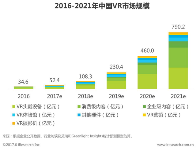 VR混合現(xiàn)實