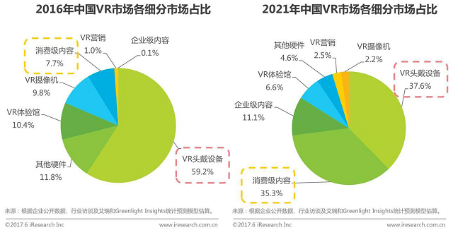 VR混合現(xiàn)實