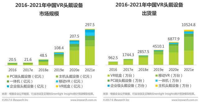 VR混合現(xiàn)實