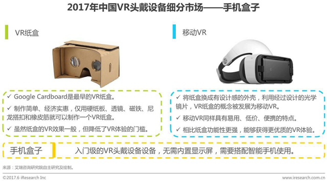 VR混合現(xiàn)實