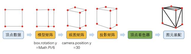 形成指定坐標(biāo)點(diǎn)