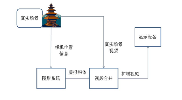 簡(jiǎn)單AR系統(tǒng)的基本流程